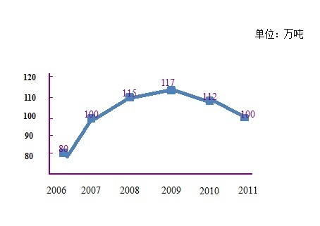 滚球买球的app官网
