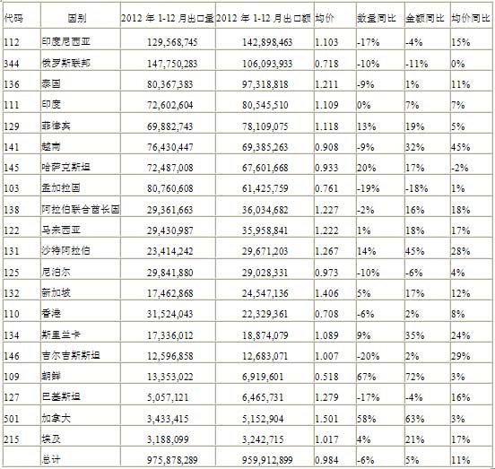 滚球买球的app官网